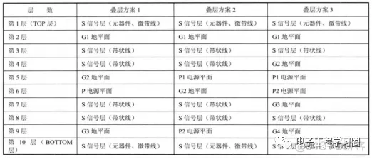 基于多层架构设计 描述 多层结构设计_EMC_04